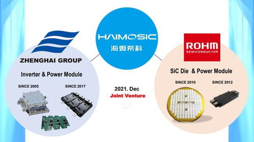 正海集團(tuán)與羅姆成立碳化硅功率模塊合資公司 海姆希科 ,產(chǎn)品已獲電動(dòng)車(chē)企訂單